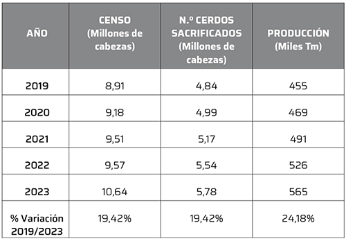 porcicultura colombia