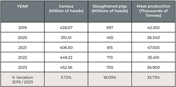 chinese pork sector